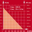 Einhell GC-AW 6333 Automata Házi vízmű (4176730)