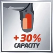 Einhell TE-SD 3,6 Li Kit csavarbehajtó, +32 részes bit-boxszal, 3.6V, 3.5NM (4513495)